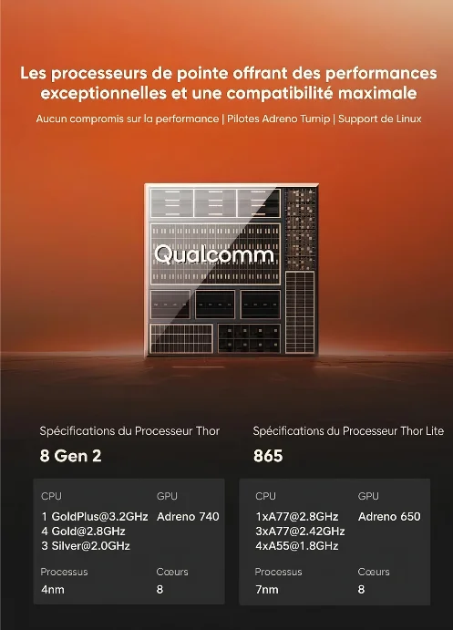 Processeur Snapdragon 8 Gen 2